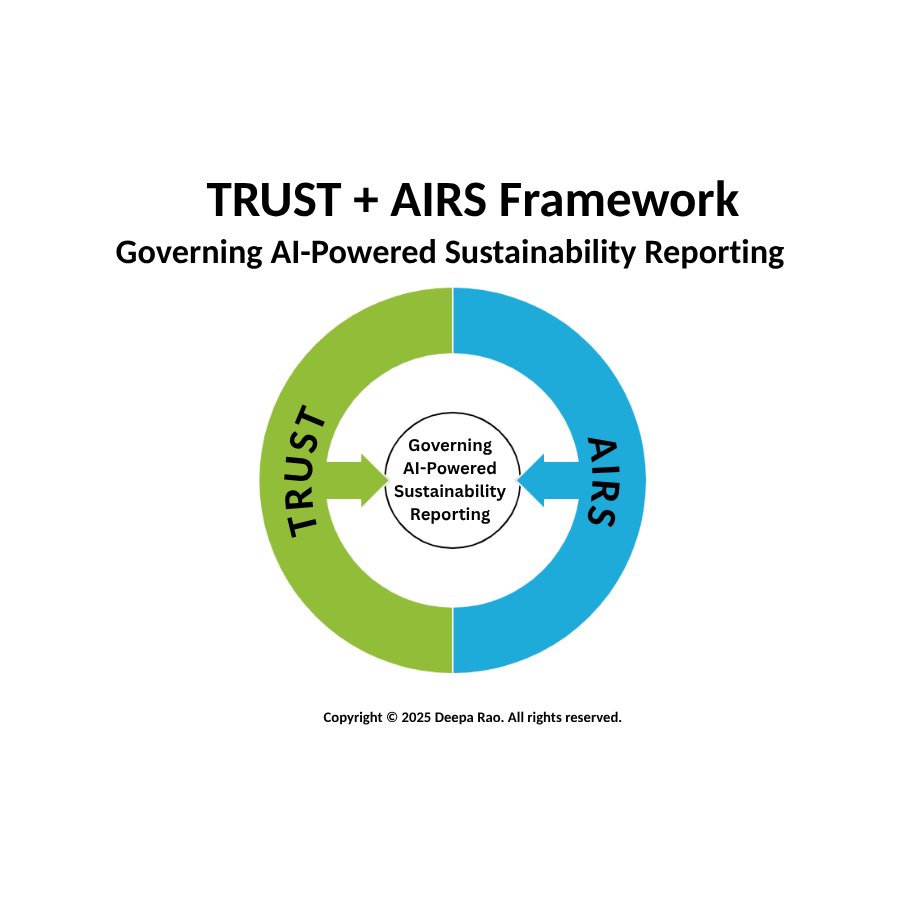 TRUST + AIRS Framework — Governing AI-Powered Sustainability Reporting